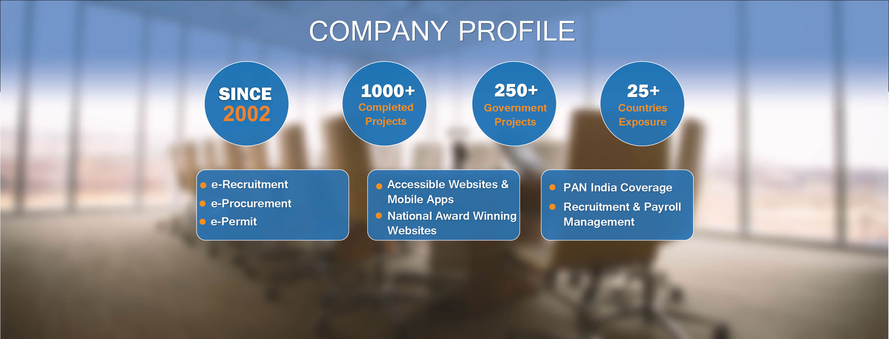 NetCreativeMind Solutions Company Profile